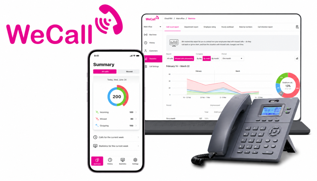 WeCall dashboard on desktop and mobile with an IP desk phone